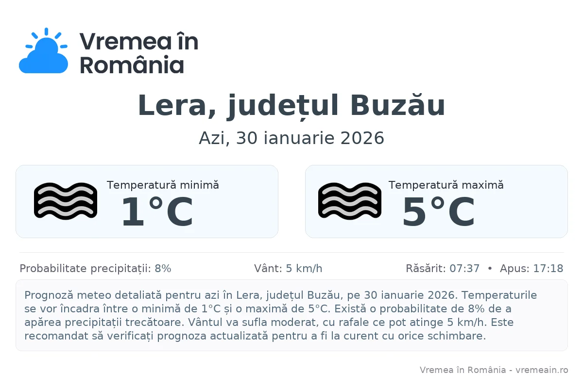 Vremea în Lera, județul Buzău - prognoză meteo cu temperaturi și șanse de precipitații