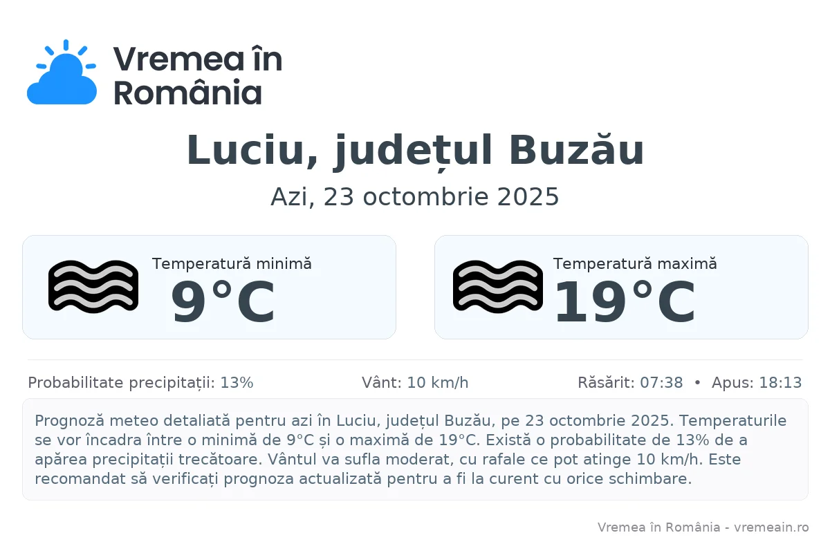 Vremea în Luciu, județul Buzău - prognoză meteo cu temperaturi și șanse de precipitații