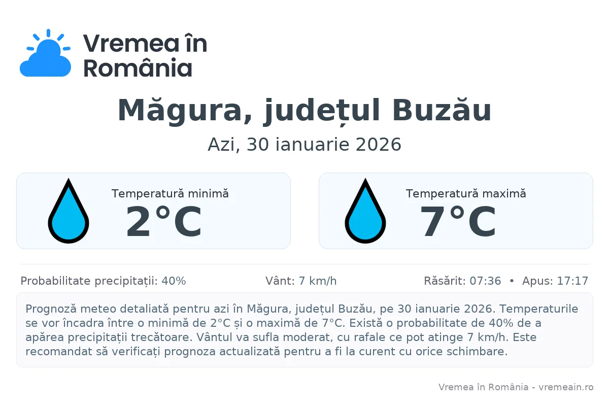 Vremea în Măgura, județul Buzău - prognoză meteo cu temperaturi și șanse de precipitații