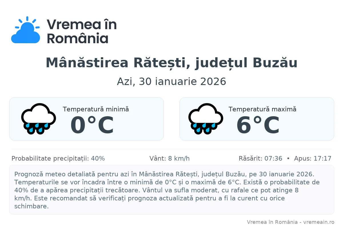Vremea în Mânăstirea Rătești, județul Buzău - prognoză meteo cu temperaturi și șanse de precipitații