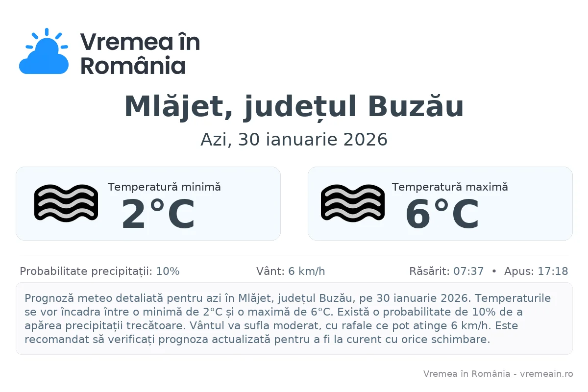 Vremea în Mlăjet, județul Buzău - prognoză meteo cu temperaturi și șanse de precipitații
