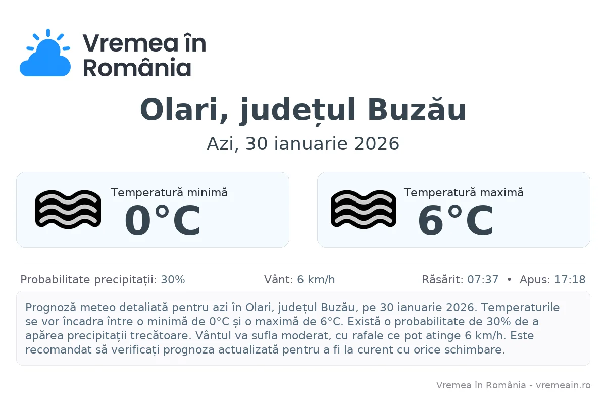 Vremea în Olari, județul Buzău - prognoză meteo cu temperaturi și șanse de precipitații