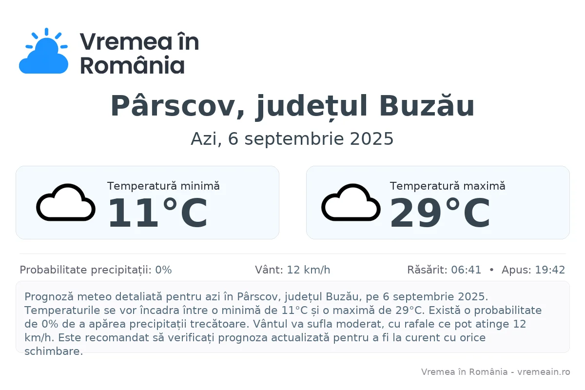 Vremea în Pârscov, județul Buzău - prognoză meteo cu temperaturi și șanse de precipitații