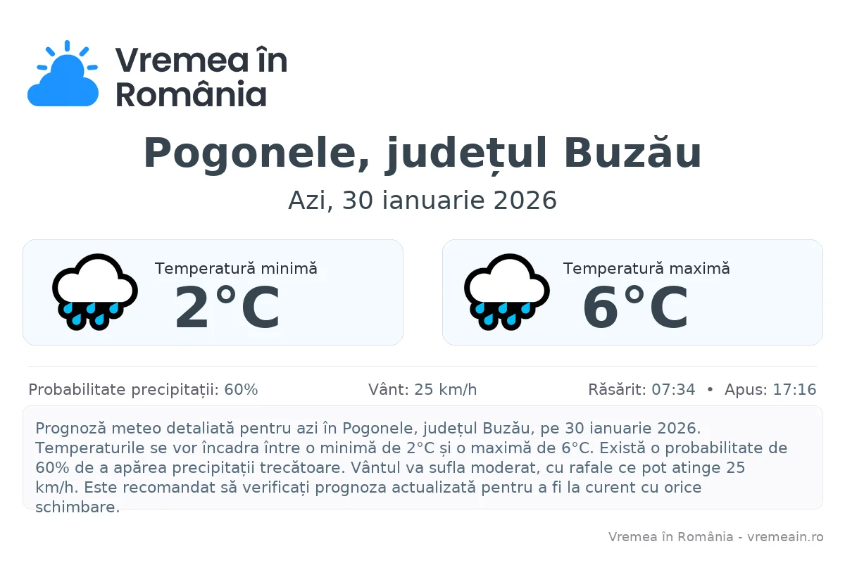Vremea în Pogonele, județul Buzău - prognoză meteo cu temperaturi și șanse de precipitații