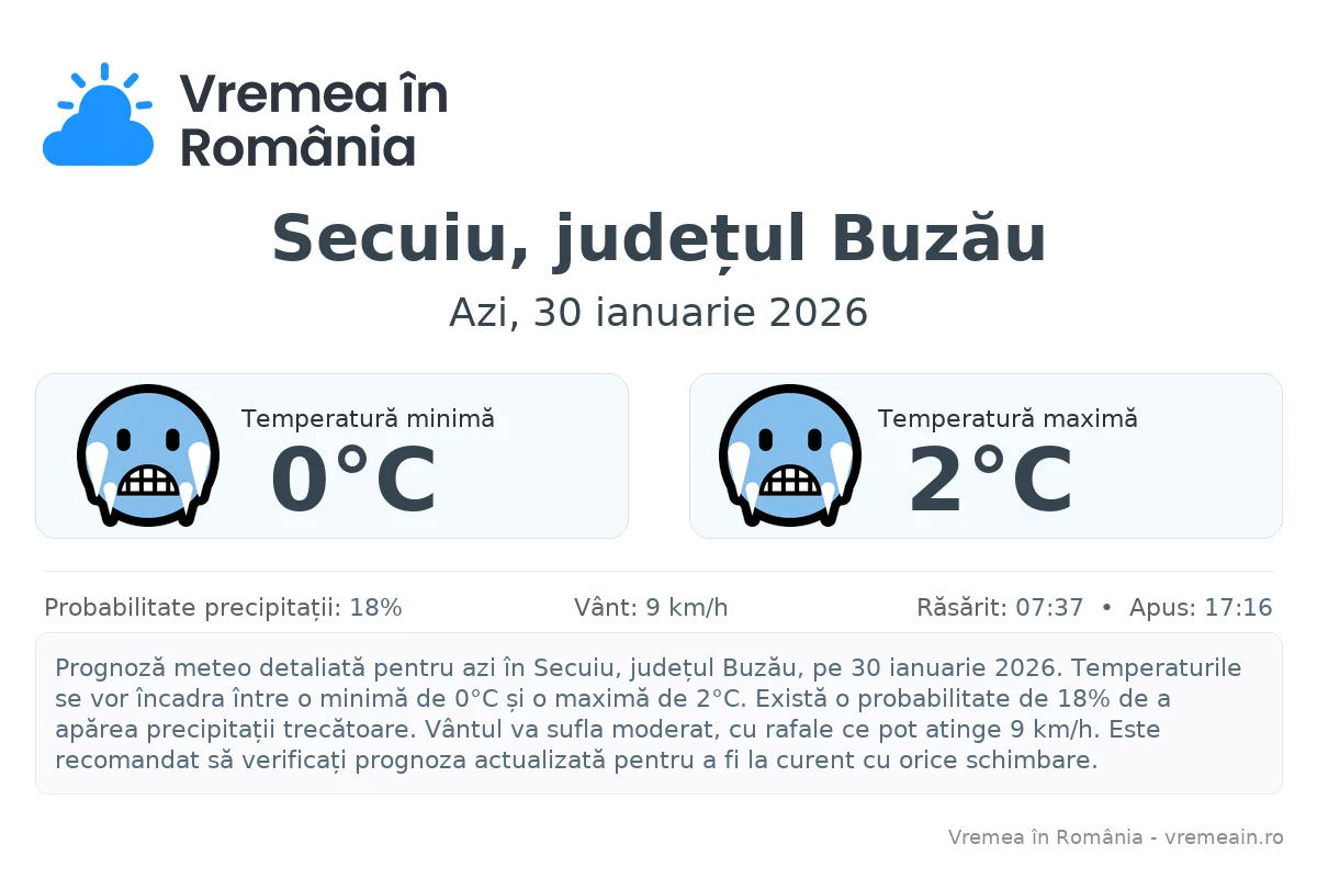 Vremea în Secuiu, județul Buzău - prognoză meteo cu temperaturi și șanse de precipitații