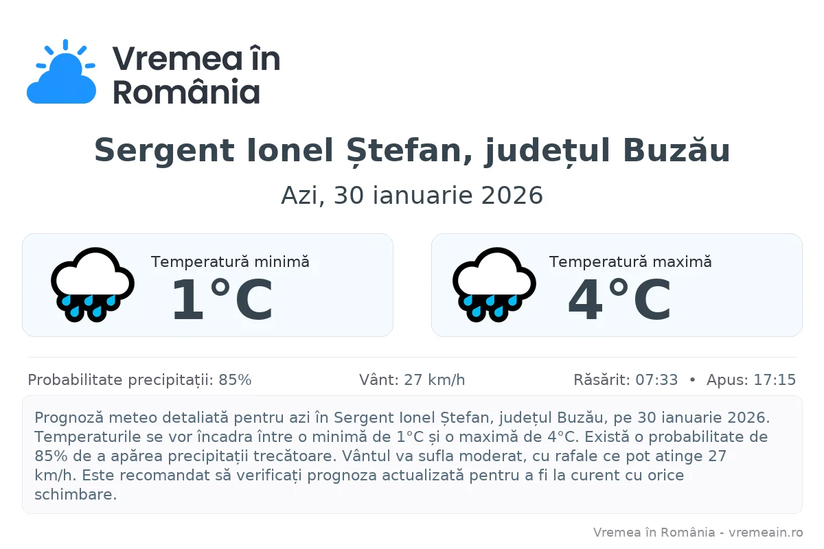 Vremea în Sergent Ionel Ștefan, județul Buzău - prognoză meteo cu temperaturi și șanse de precipitații