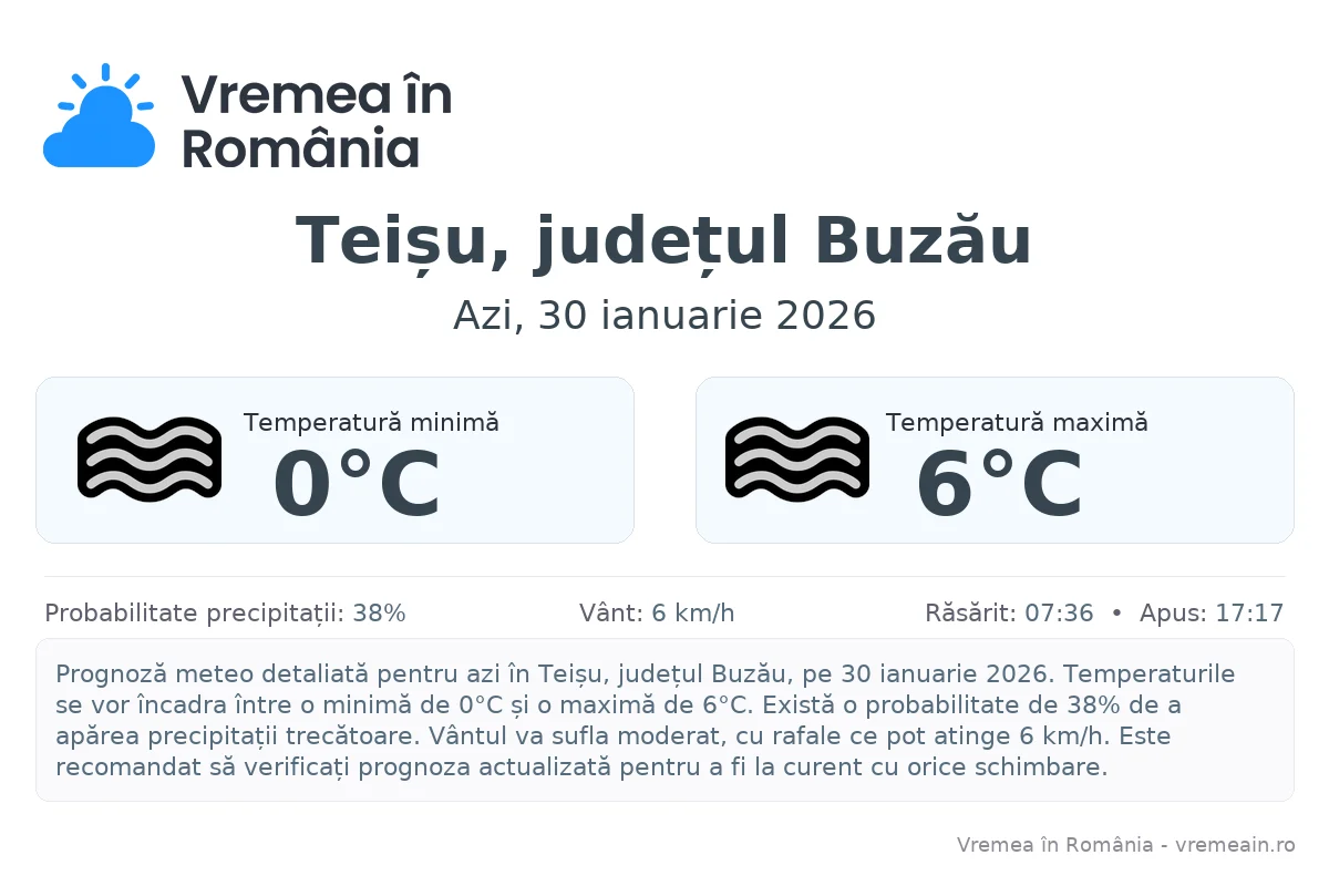 Vremea în Teișu, județul Buzău - prognoză meteo cu temperaturi și șanse de precipitații