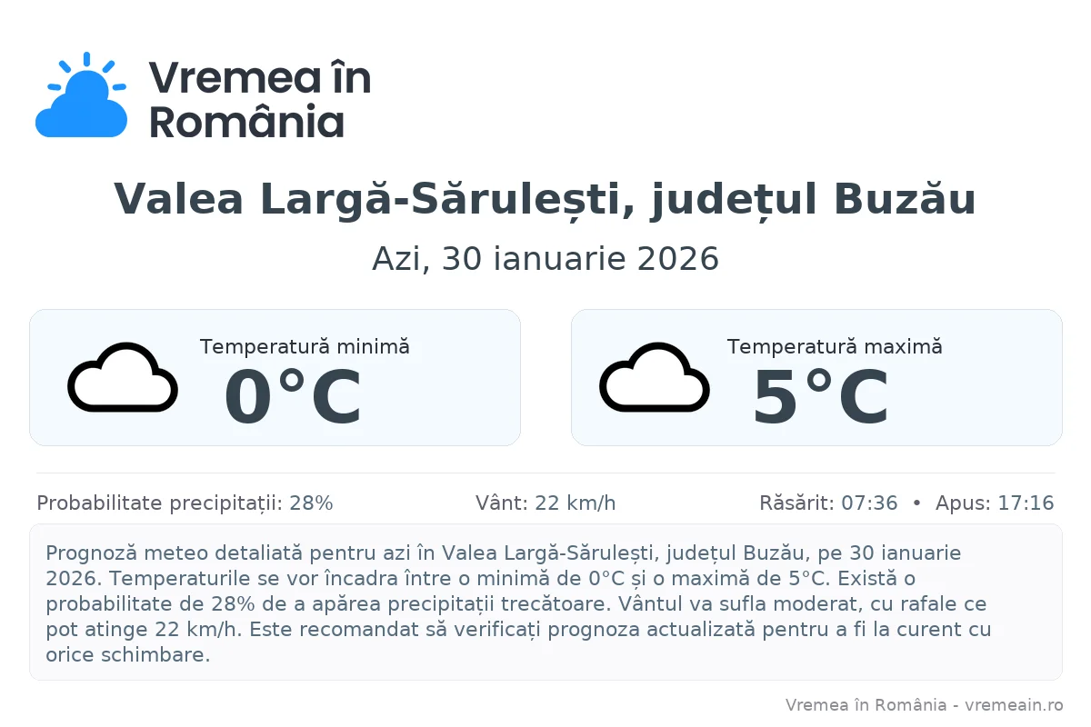 Vremea în Valea Largă-Sărulești, județul Buzău - prognoză meteo cu temperaturi și șanse de precipitații
