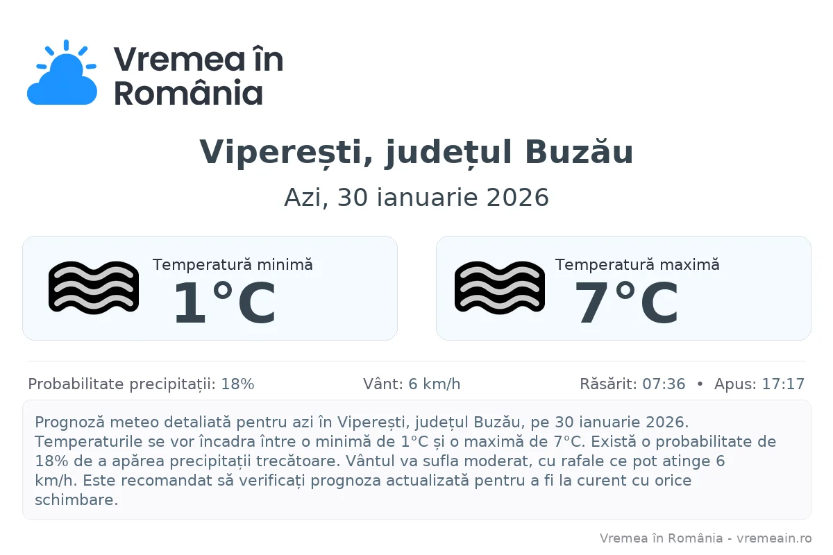 Vremea în Viperești, județul Buzău - prognoză meteo cu temperaturi și șanse de precipitații