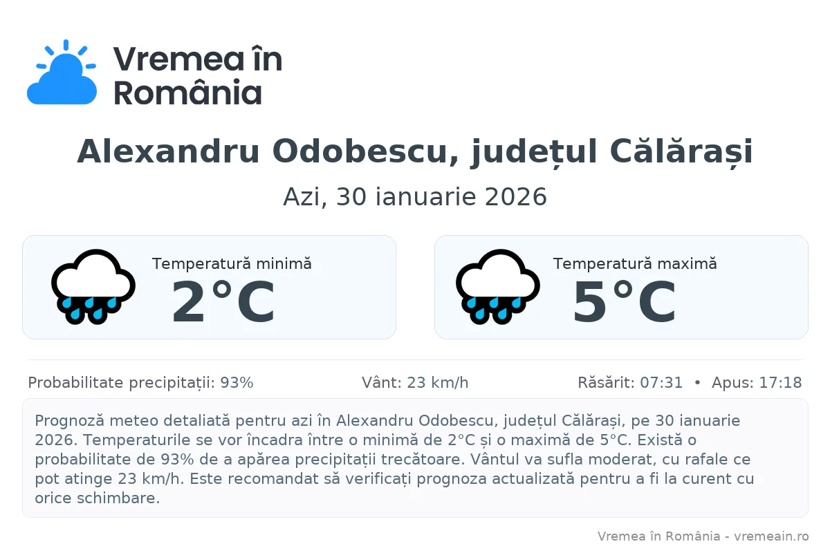 Vremea în Alexandru Odobescu, județul Călărași - prognoză meteo cu temperaturi și șanse de precipitații