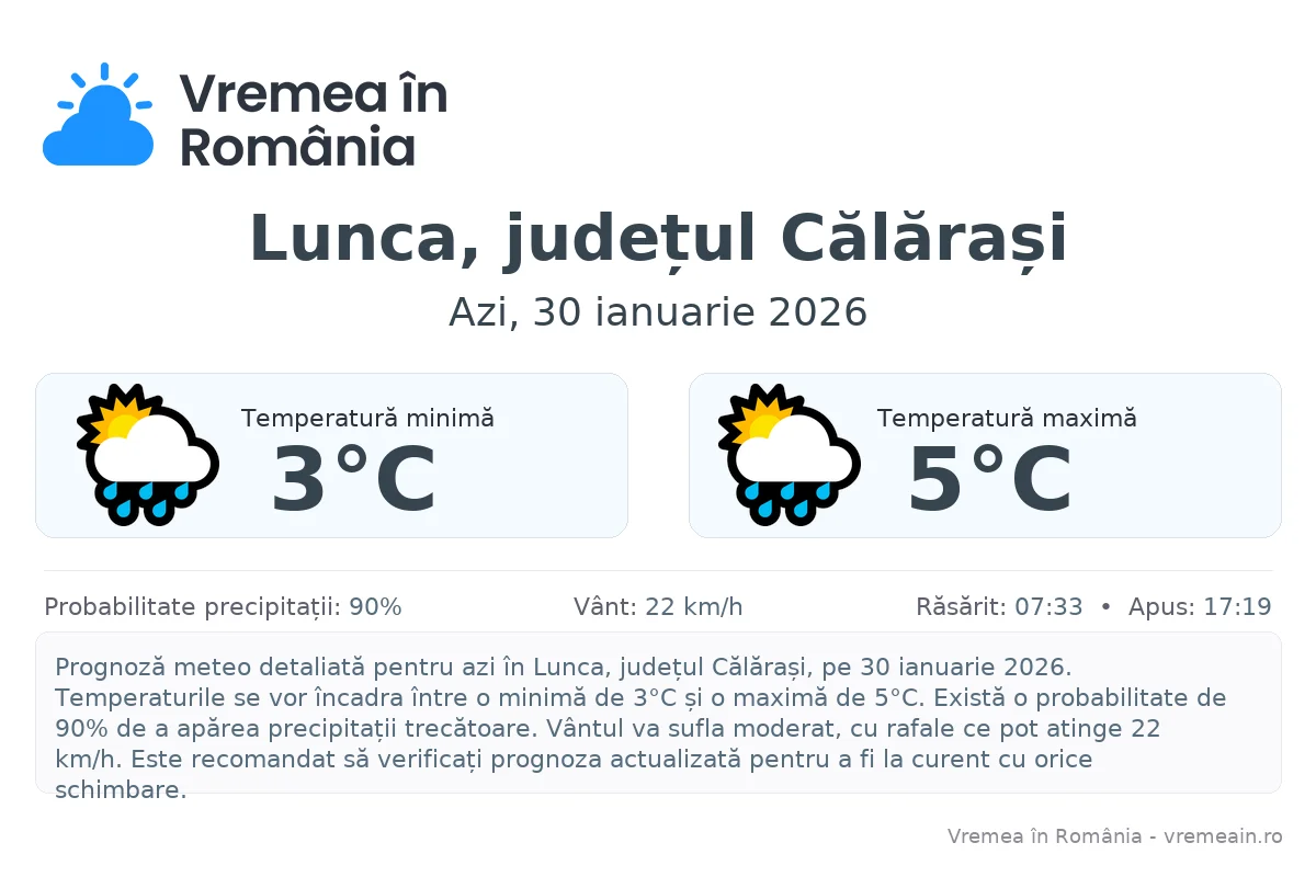 Vremea în Lunca, județul Călărași - prognoză meteo cu temperaturi și șanse de precipitații