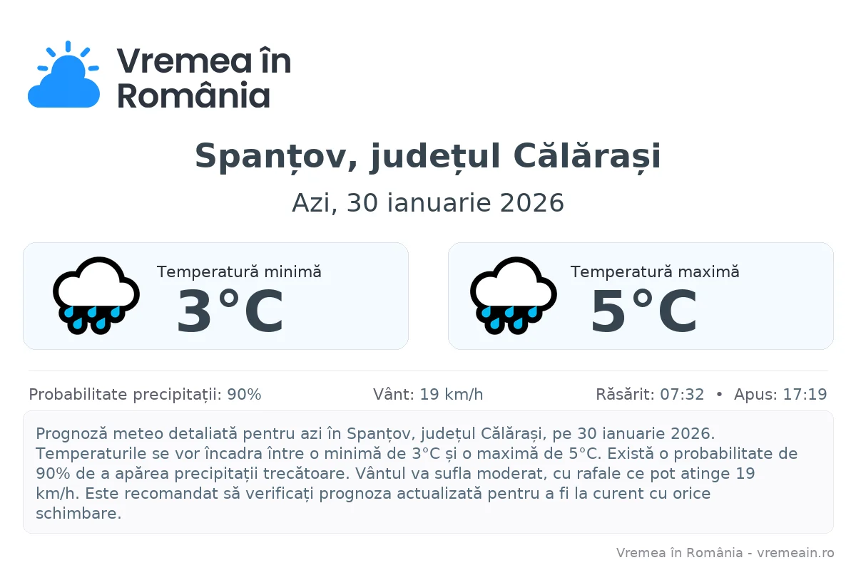 Vremea în Spanțov, județul Călărași - prognoză meteo cu temperaturi și șanse de precipitații