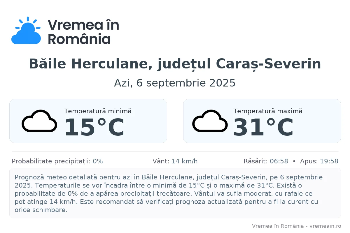 Vremea în Băile Herculane, județul Caraș-Severin - prognoză meteo cu temperaturi și șanse de precipitații