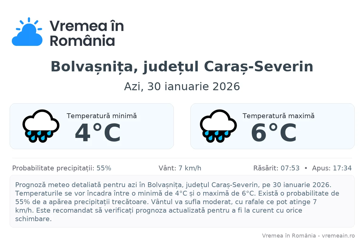 Vremea în Bolvașnița, județul Caraș-Severin - prognoză meteo cu temperaturi și șanse de precipitații