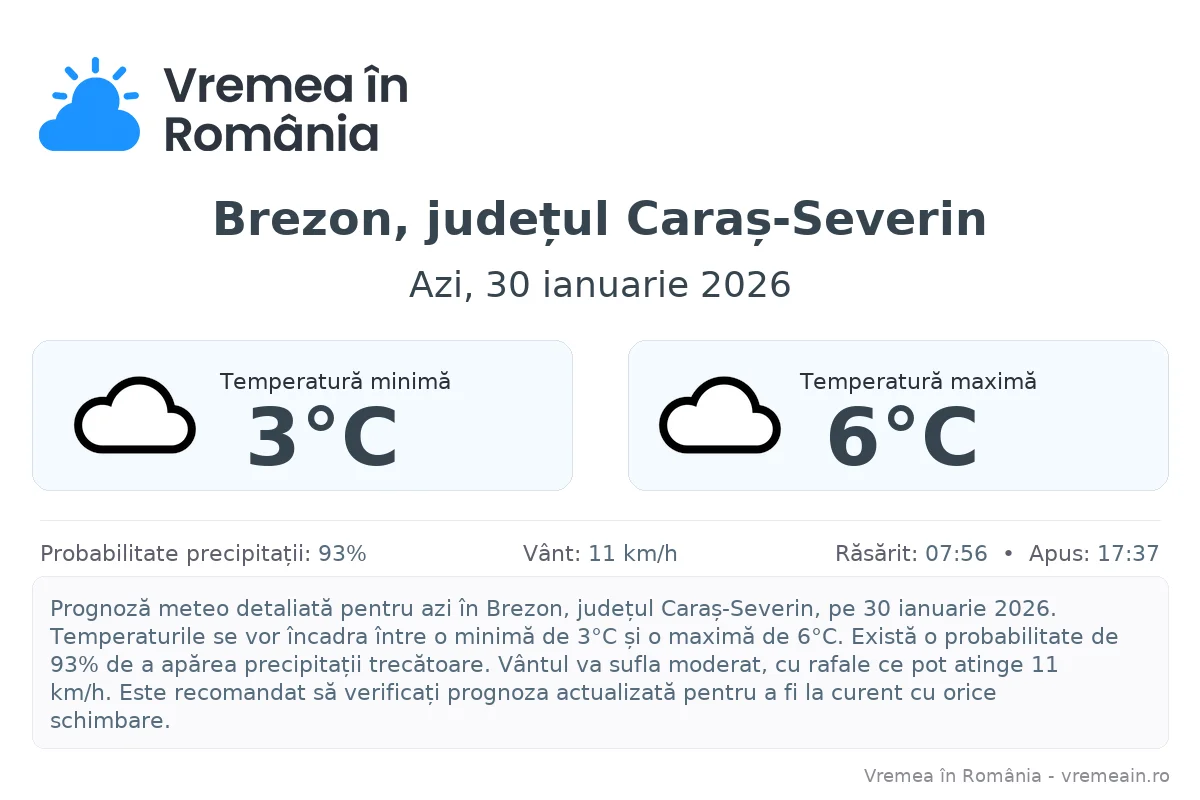 Vremea în Brezon, județul Caraș-Severin - prognoză meteo cu temperaturi și șanse de precipitații