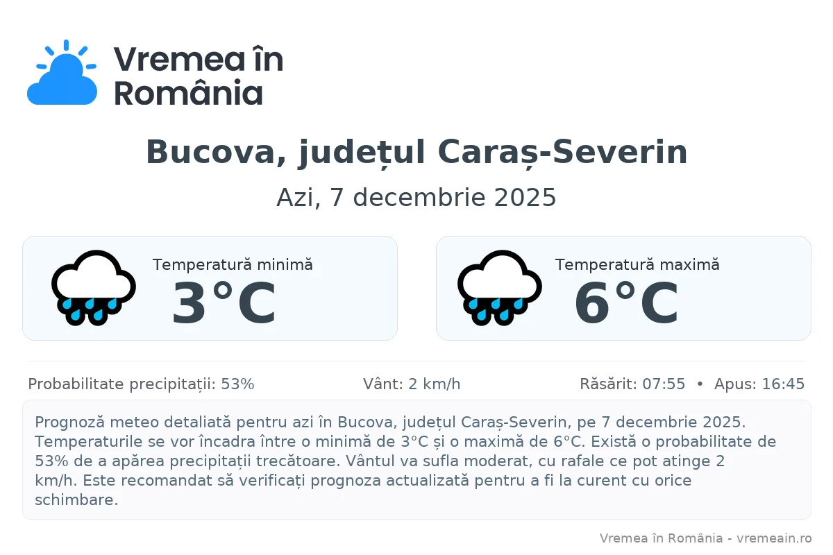 Vremea în Bucova, județul Caraș-Severin - prognoză meteo cu temperaturi și șanse de precipitații