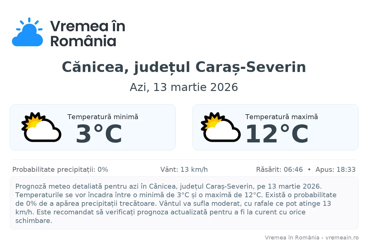 Vremea în Cănicea, județul Caraș-Severin - prognoză meteo cu temperaturi și șanse de precipitații