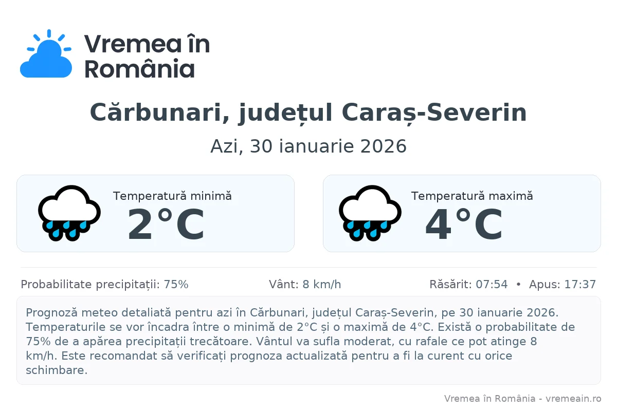 Vremea în Cărbunari, județul Caraș-Severin - prognoză meteo cu temperaturi și șanse de precipitații
