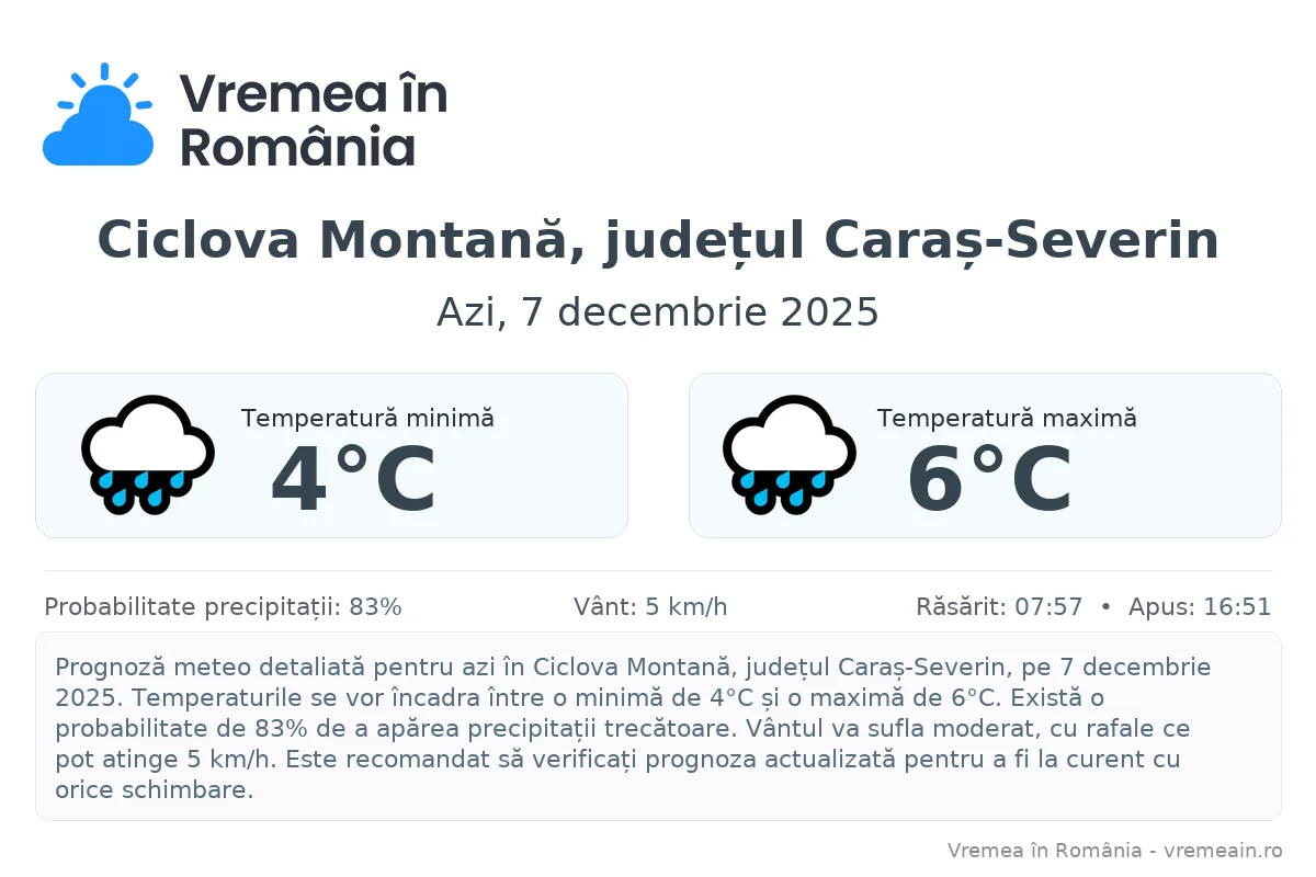 Vremea în Ciclova Montană, județul Caraș-Severin - prognoză meteo cu temperaturi și șanse de precipitații