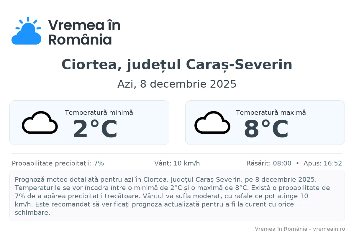 Vremea în Ciortea, județul Caraș-Severin - prognoză meteo cu temperaturi și șanse de precipitații