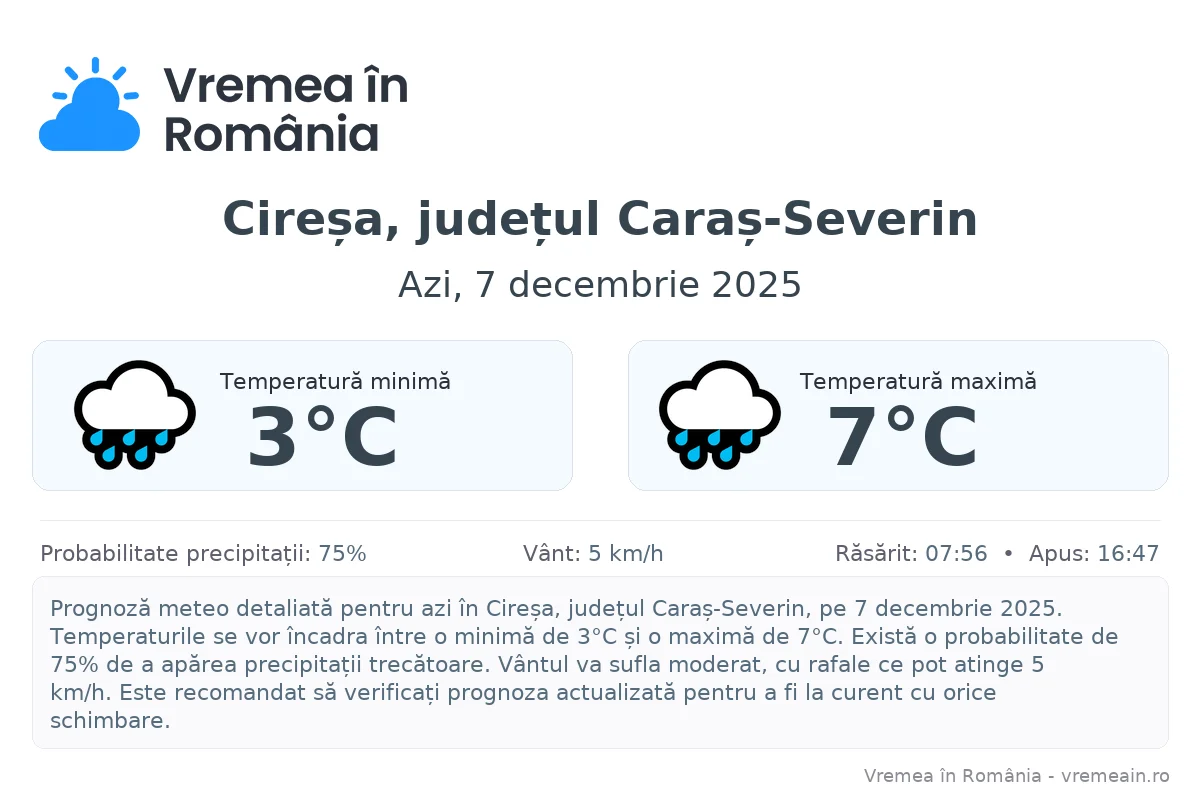 Vremea în Cireșa, județul Caraș-Severin - prognoză meteo cu temperaturi și șanse de precipitații