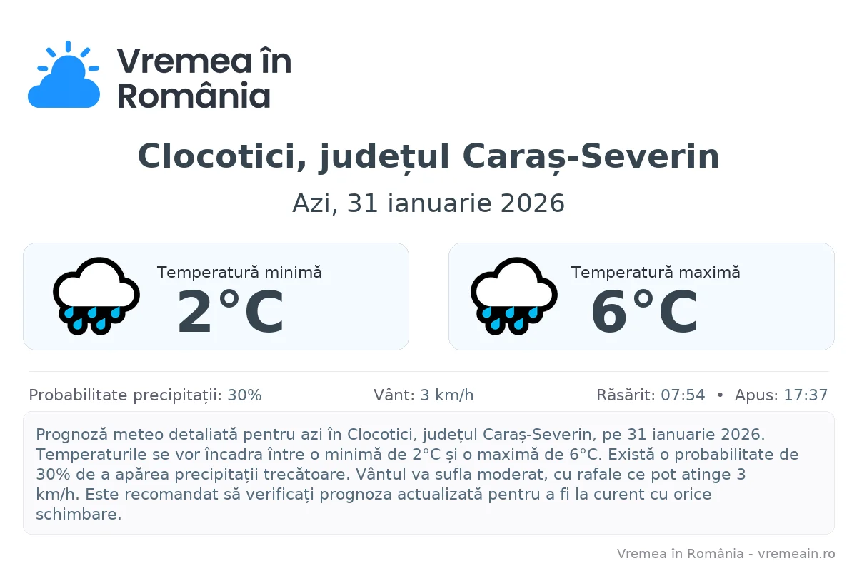 Vremea în Clocotici, județul Caraș-Severin - prognoză meteo cu temperaturi și șanse de precipitații