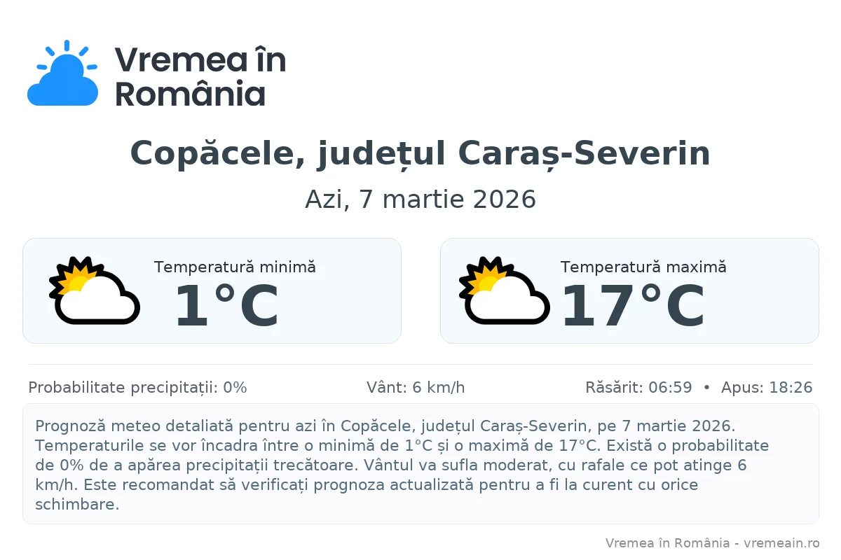 Vremea în Copăcele, județul Caraș-Severin - prognoză meteo cu temperaturi și șanse de precipitații