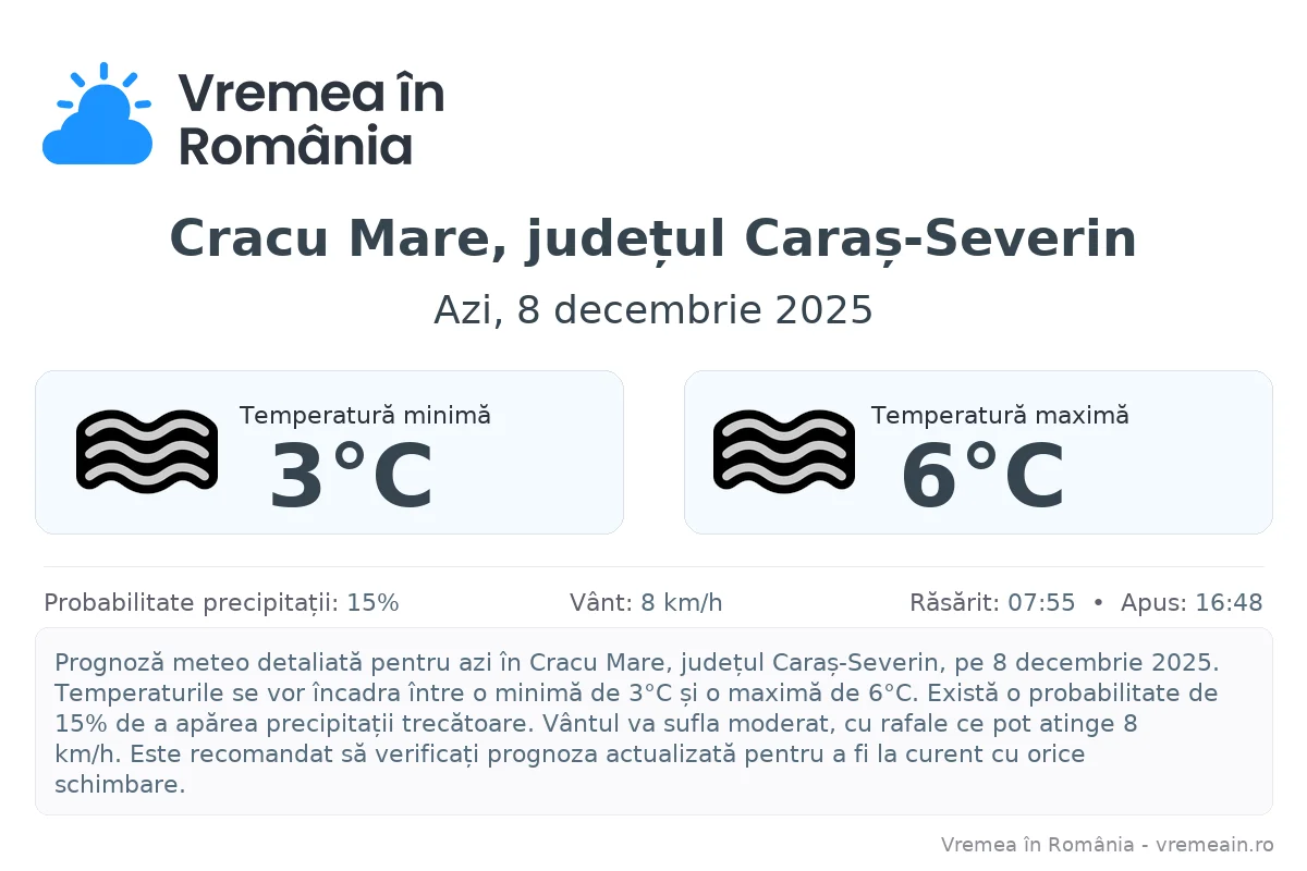 Vremea în Cracu Mare, județul Caraș-Severin - prognoză meteo cu temperaturi și șanse de precipitații