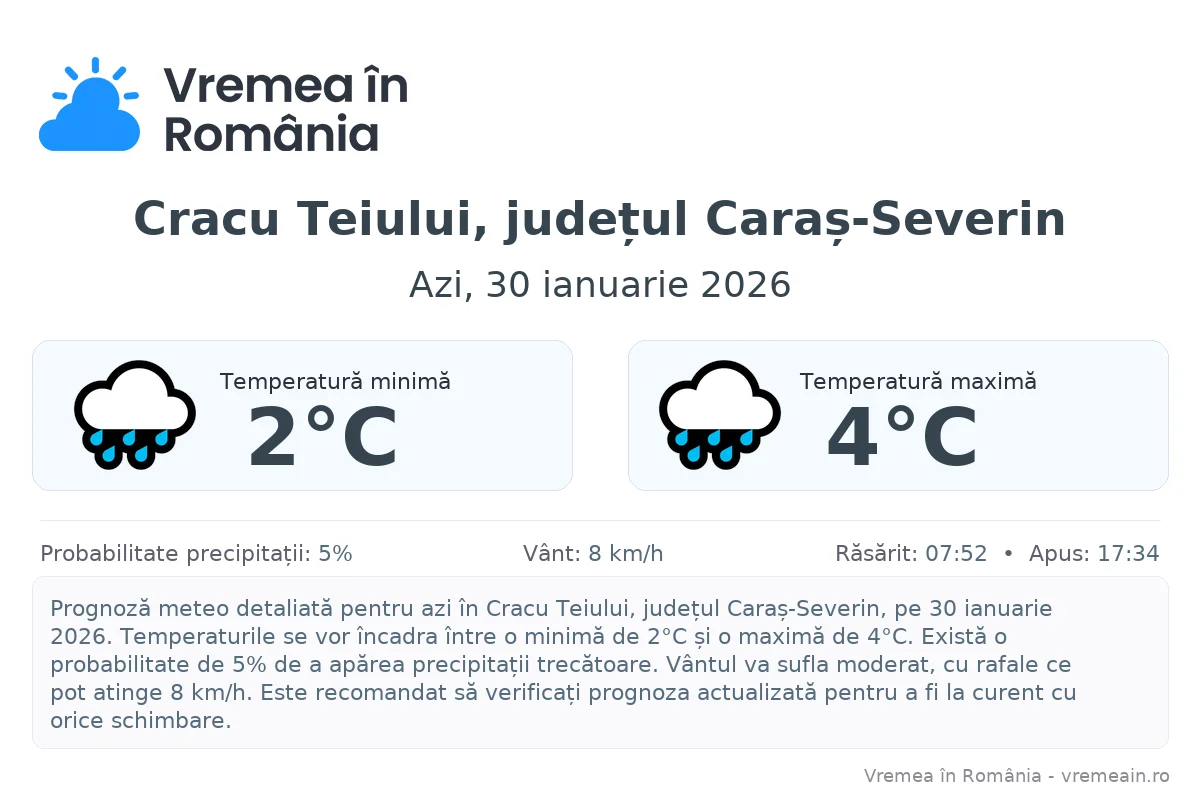 Vremea în Cracu Teiului, județul Caraș-Severin - prognoză meteo cu temperaturi și șanse de precipitații