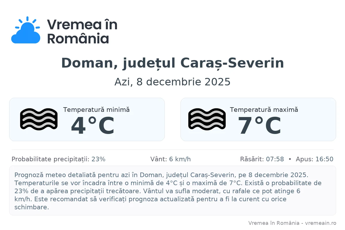 Vremea în Doman, județul Caraș-Severin - prognoză meteo cu temperaturi și șanse de precipitații