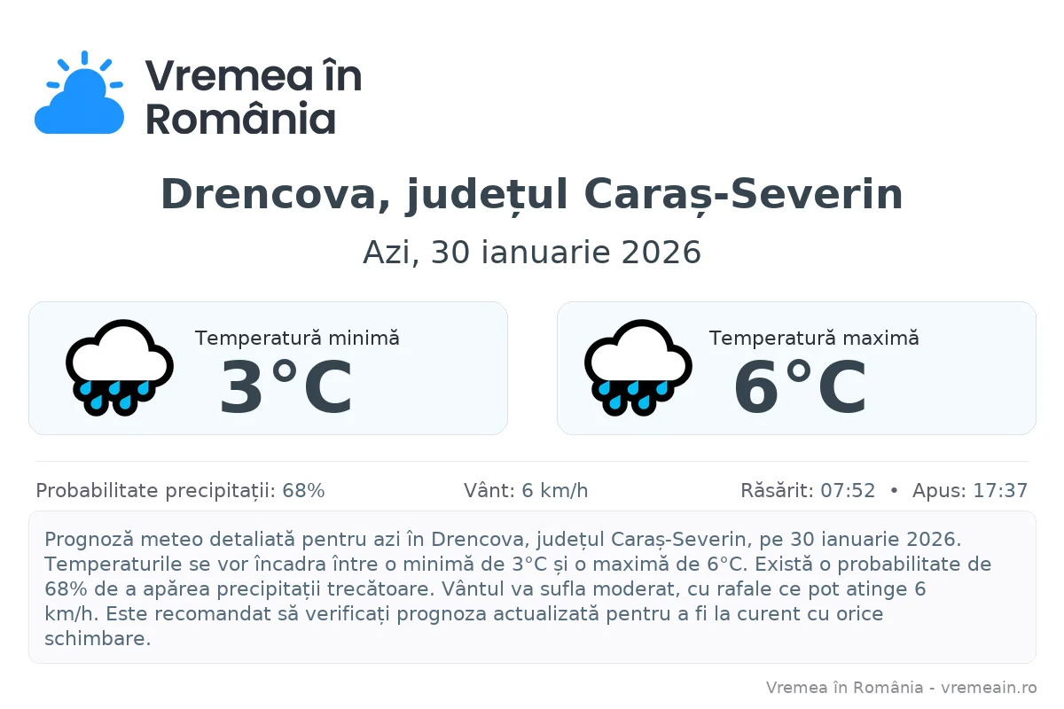 Vremea în Drencova, județul Caraș-Severin - prognoză meteo cu temperaturi și șanse de precipitații
