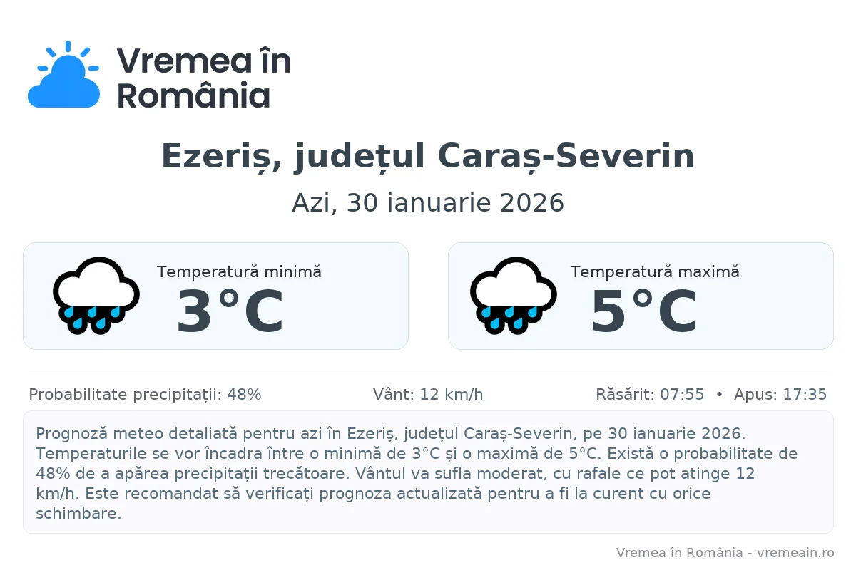 Vremea în Ezeriș, județul Caraș-Severin - prognoză meteo cu temperaturi și șanse de precipitații