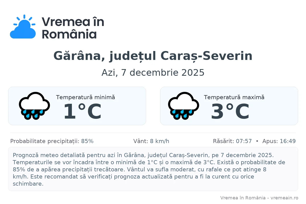 Vremea în Gărâna, județul Caraș-Severin - prognoză meteo cu temperaturi și șanse de precipitații