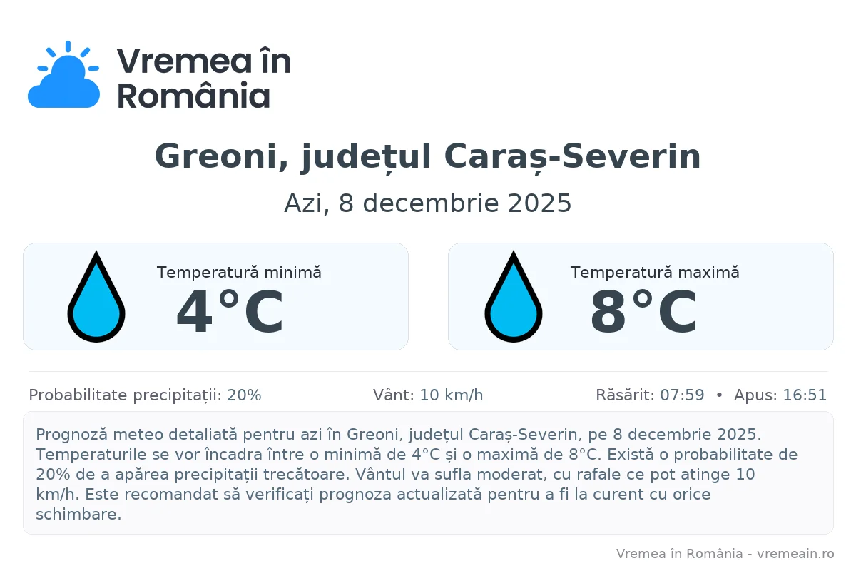 Vremea în Greoni, județul Caraș-Severin - prognoză meteo cu temperaturi și șanse de precipitații