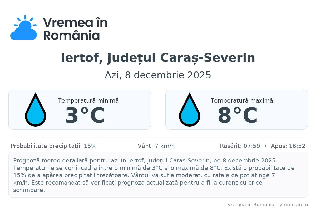 Vremea în Iertof, județul Caraș-Severin - prognoză meteo cu temperaturi și șanse de precipitații