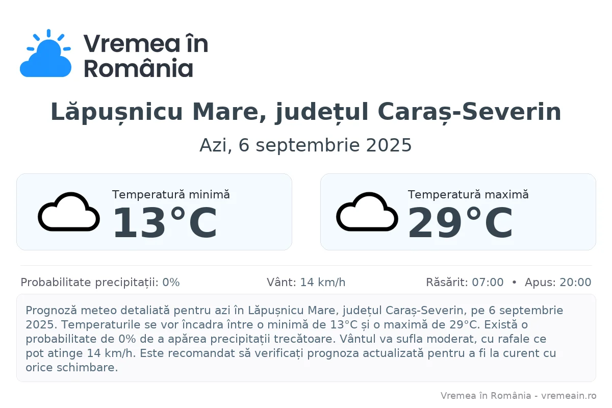 Vremea în Lăpușnicu Mare, județul Caraș-Severin - prognoză meteo cu temperaturi și șanse de precipitații