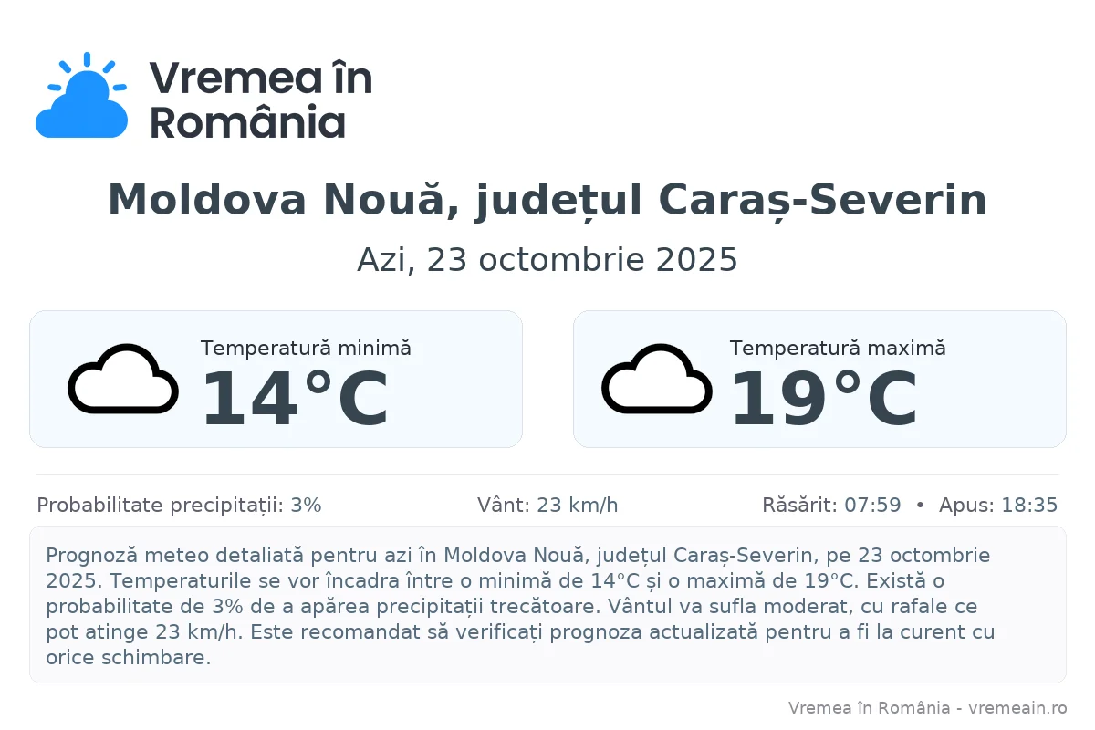 Vremea în Moldova Nouă, județul Caraș-Severin - prognoză meteo cu temperaturi și șanse de precipitații