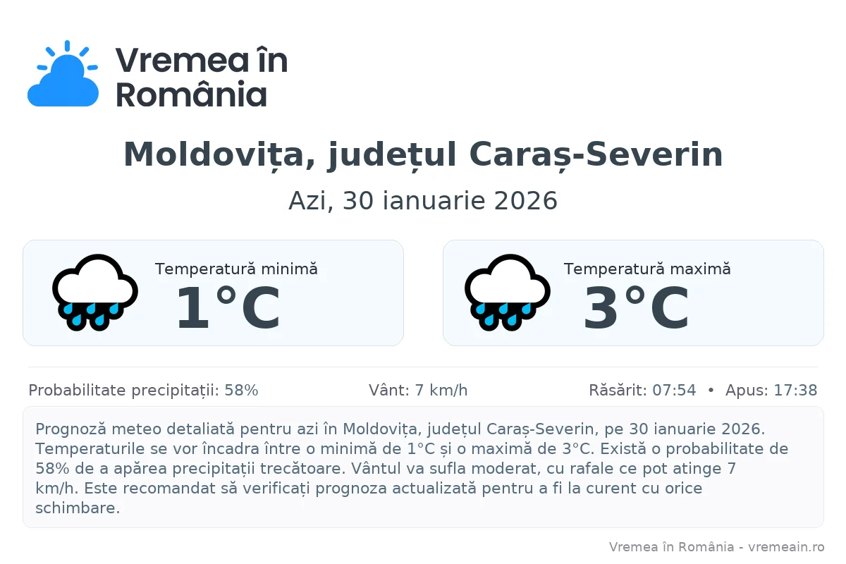 Vremea în Moldovița, județul Caraș-Severin - prognoză meteo cu temperaturi și șanse de precipitații
