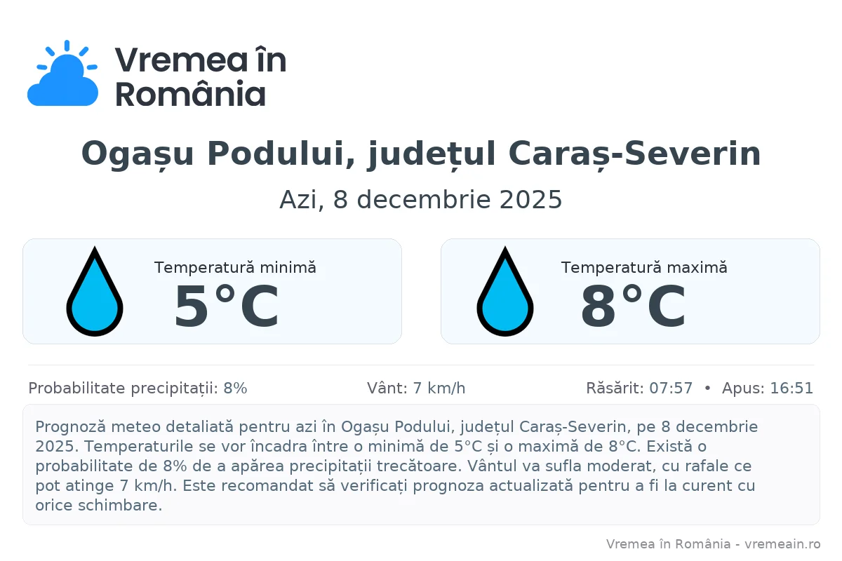 Vremea în Ogașu Podului, județul Caraș-Severin - prognoză meteo cu temperaturi și șanse de precipitații