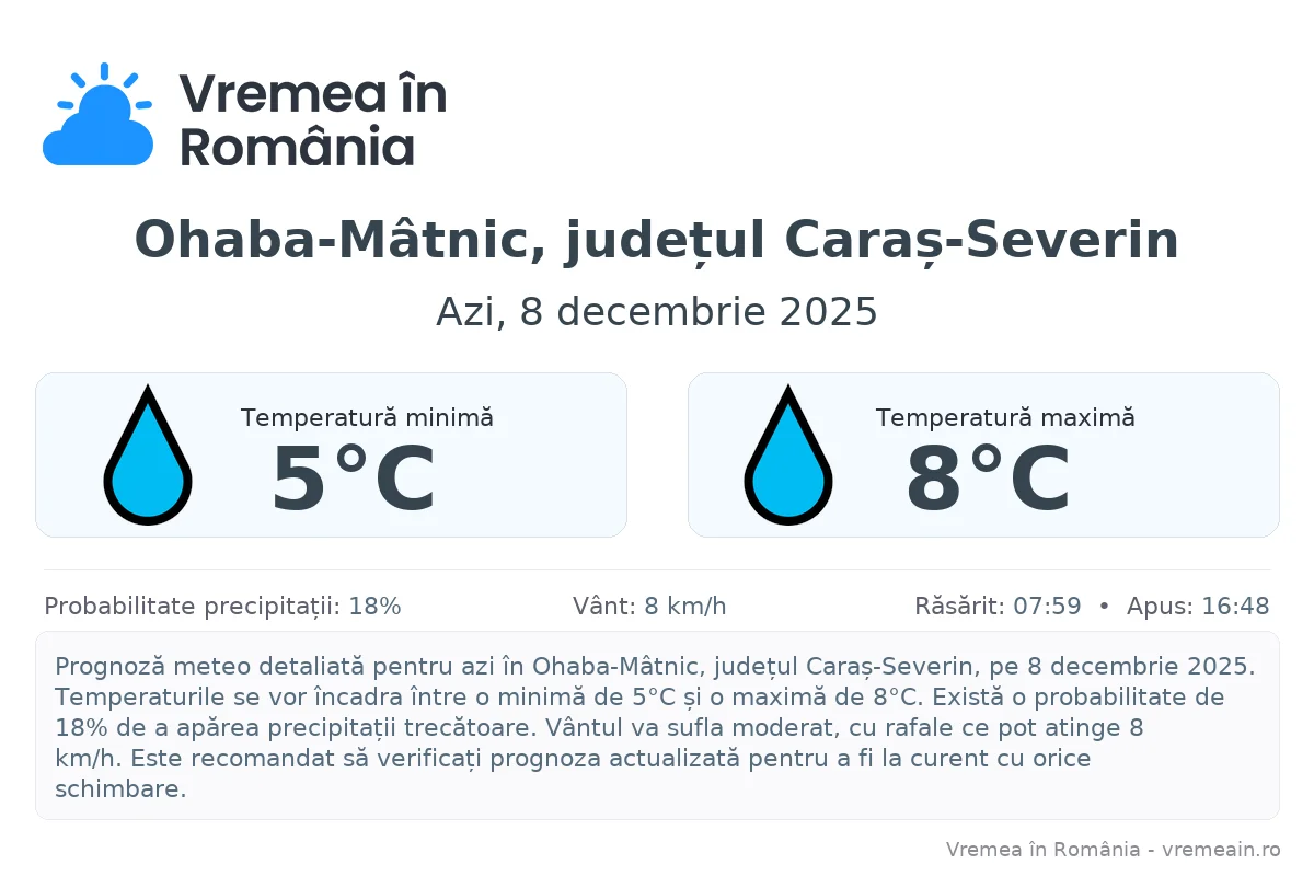 Vremea în Ohaba-Mâtnic, județul Caraș-Severin - prognoză meteo cu temperaturi și șanse de precipitații