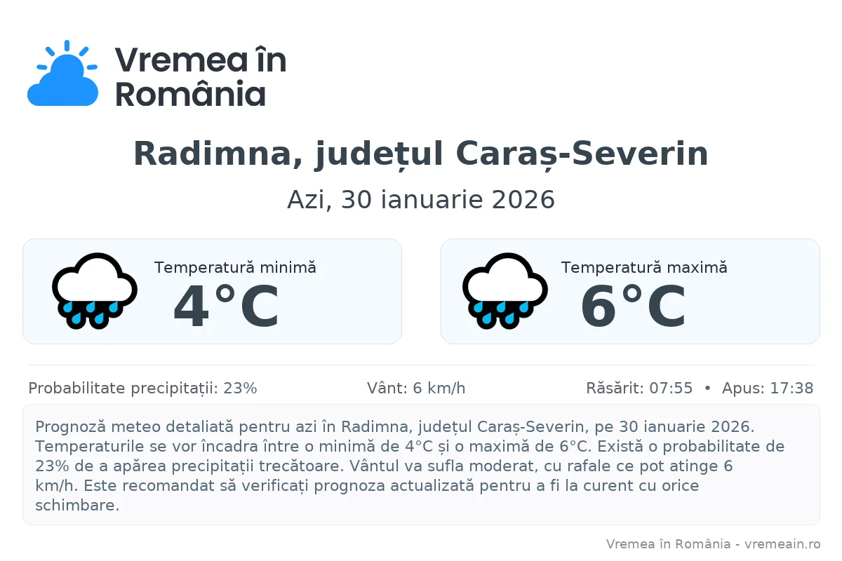 Vremea în Radimna, județul Caraș-Severin - prognoză meteo cu temperaturi și șanse de precipitații