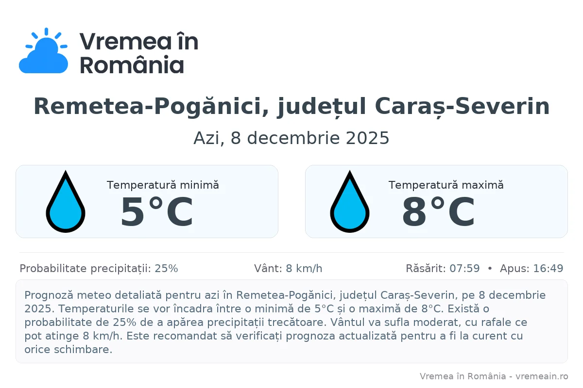 Vremea în Remetea-Pogănici, județul Caraș-Severin - prognoză meteo cu temperaturi și șanse de precipitații