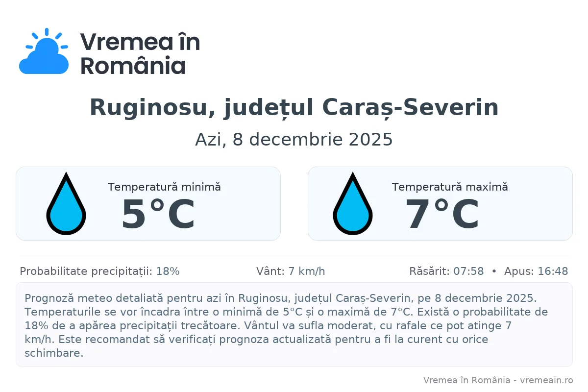 Vremea în Ruginosu, județul Caraș-Severin - prognoză meteo cu temperaturi și șanse de precipitații