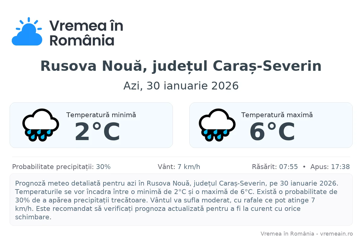 Vremea în Rusova Nouă, județul Caraș-Severin - prognoză meteo cu temperaturi și șanse de precipitații