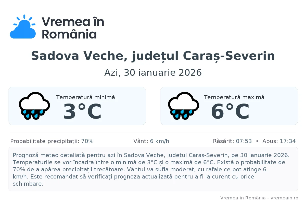 Vremea în Sadova Veche, județul Caraș-Severin - prognoză meteo cu temperaturi și șanse de precipitații