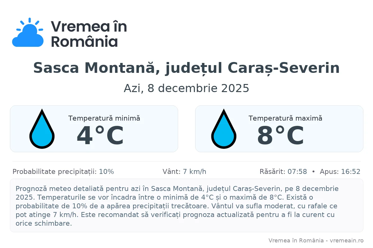 Vremea în Sasca Montană, județul Caraș-Severin - prognoză meteo cu temperaturi și șanse de precipitații