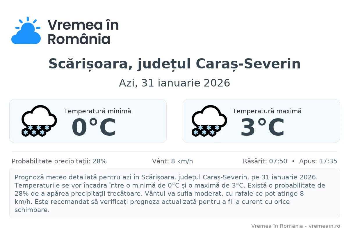 Vremea în Scărișoara, județul Caraș-Severin - prognoză meteo cu temperaturi și șanse de precipitații