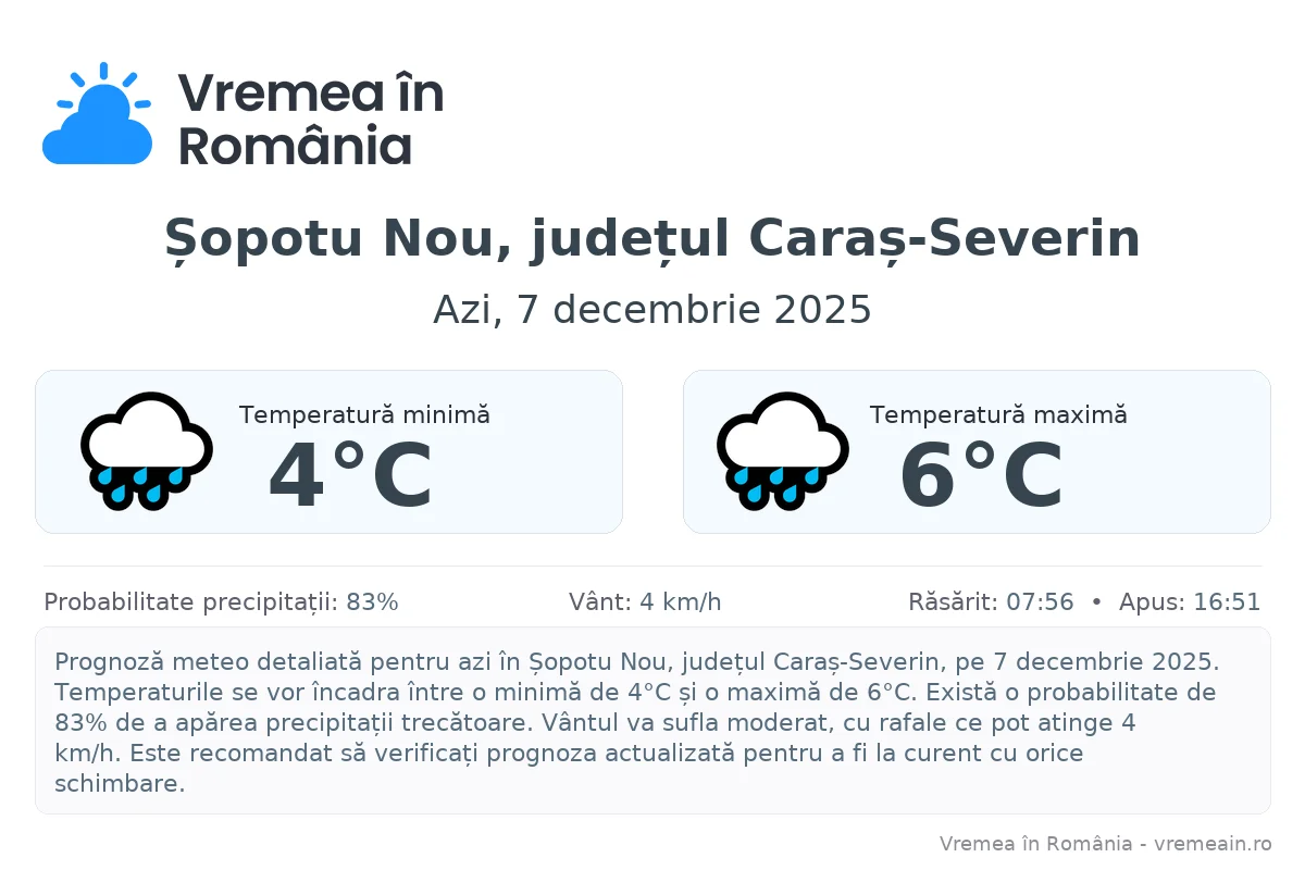 Vremea în Șopotu Nou, județul Caraș-Severin - prognoză meteo cu temperaturi și șanse de precipitații