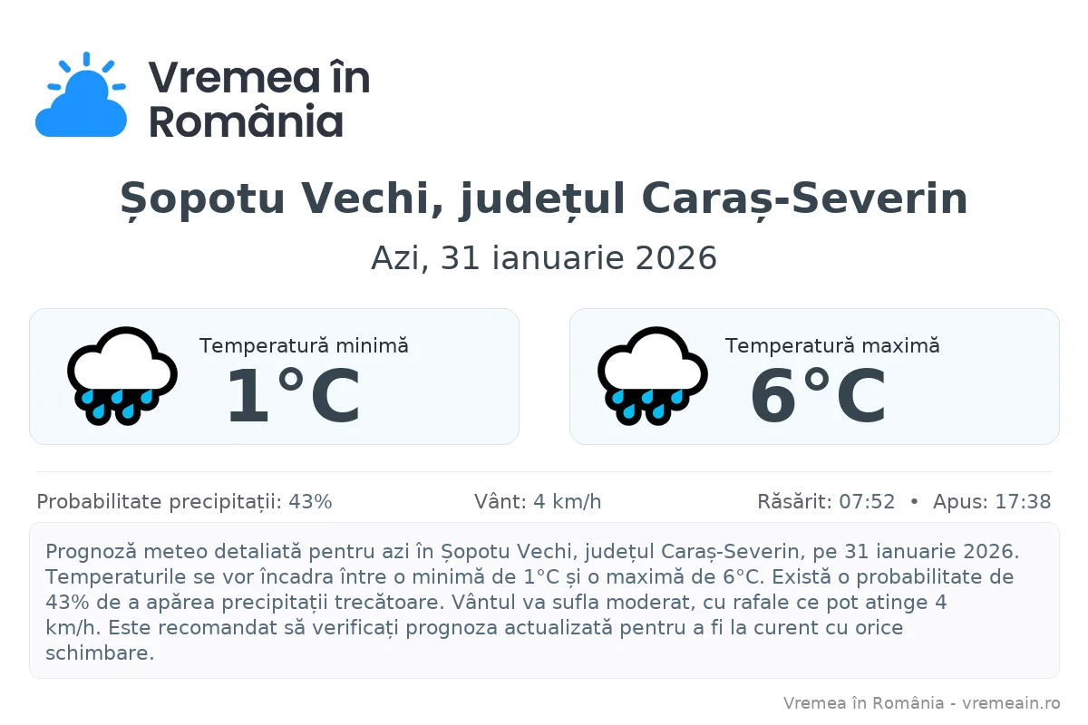 Vremea în Șopotu Vechi, județul Caraș-Severin - prognoză meteo cu temperaturi și șanse de precipitații
