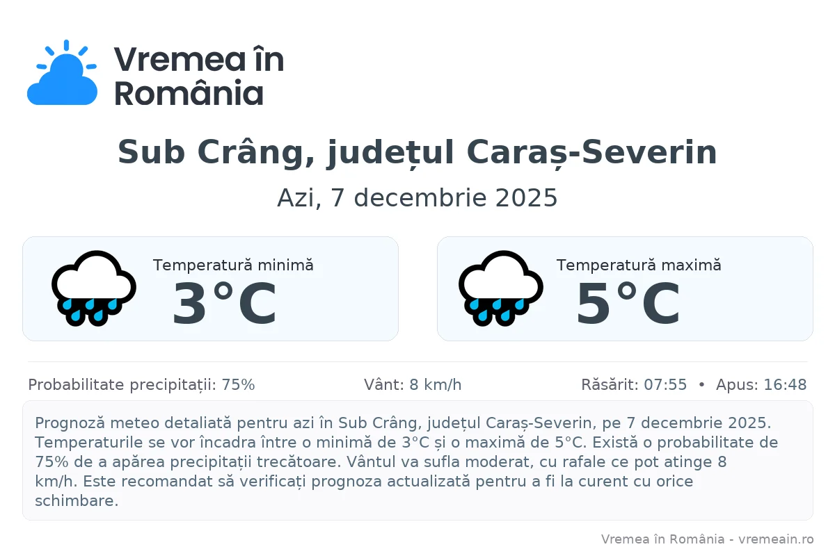 Vremea în Sub Crâng, județul Caraș-Severin - prognoză meteo cu temperaturi și șanse de precipitații